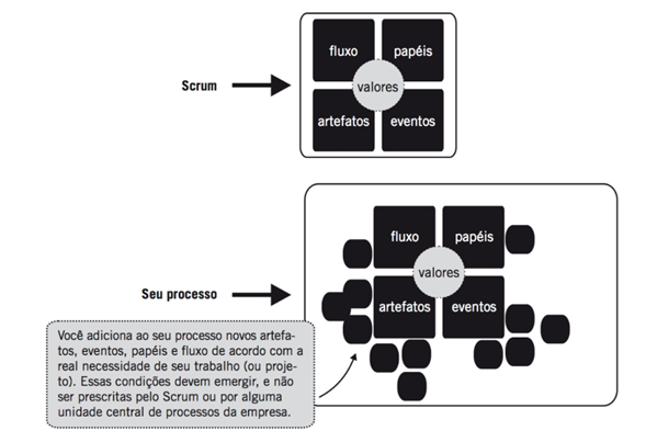 Método Scrum